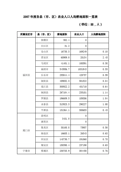 福建省2007年人均耕地面积