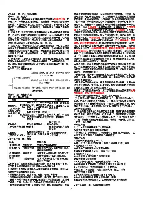 2011中级经济师基础重点及练习题经济师第四部分统计.doc