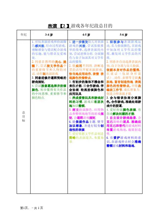 表演游戏各年龄段总目标