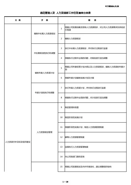 酒店管理人资人力资源部工作任务清单分类表