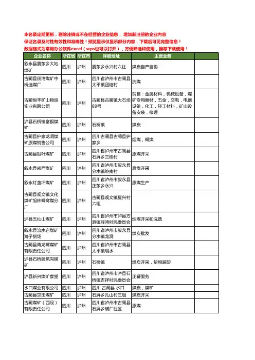 新版四川省泸州煤矿工商企业公司商家名录名单联系方式大全71家