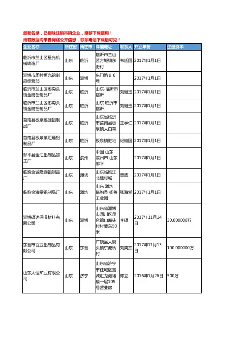 【独家数据】2018新版山东省铝制品工商企业名录黄页大全849家