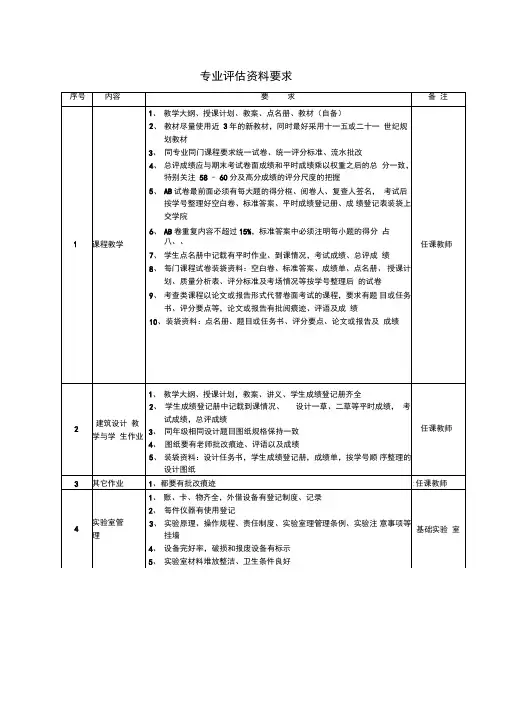 专业评估资料要求