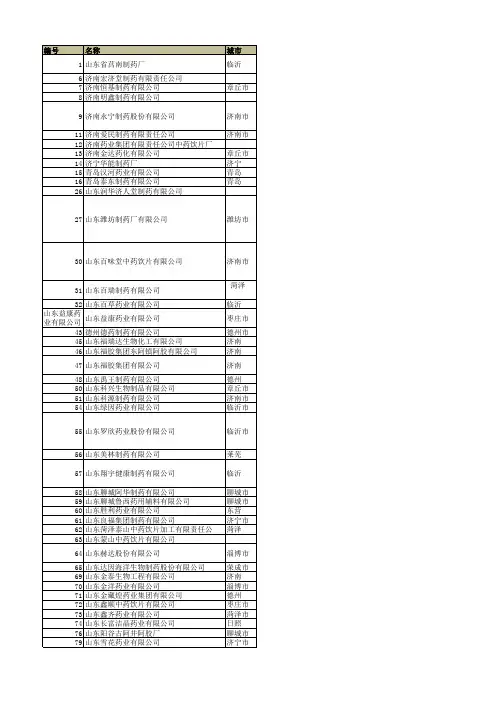 山东省制药企业名录