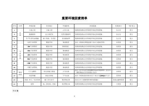 重要环境因素清单
