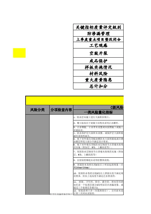 中国金茂关键指标风险评估内容