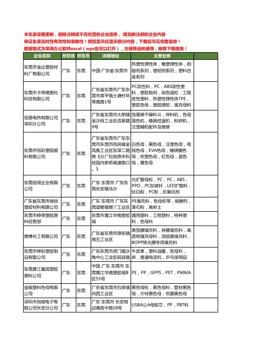 新版广东省东莞母料工商企业公司商家名录名单联系方式大全380家