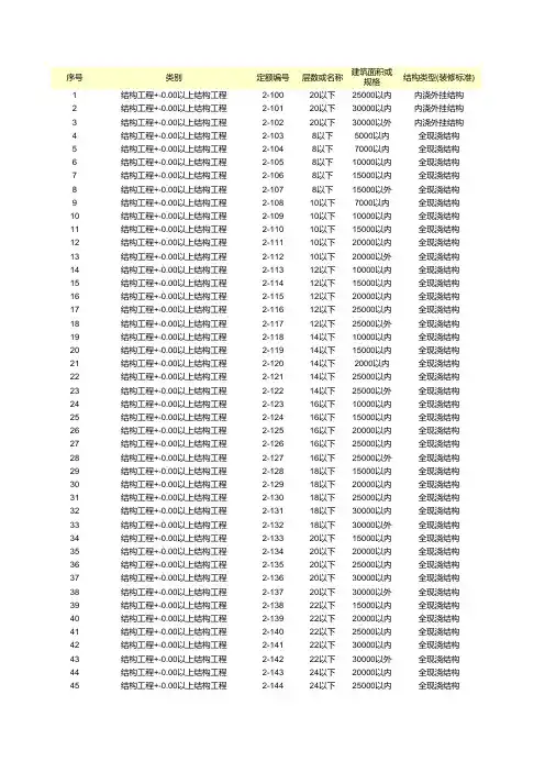 全国统一建筑安装工程工期定额2000