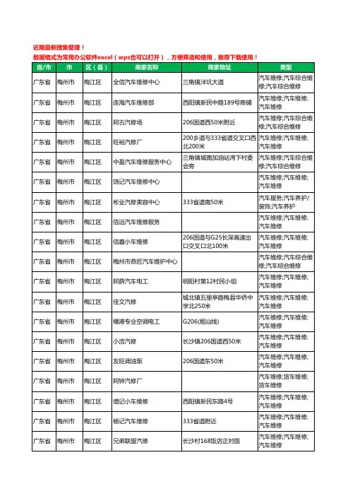 2020新版广东省梅州市梅江区汽车维修工商企业公司商家名录名单黄页联系方式电话大全232家