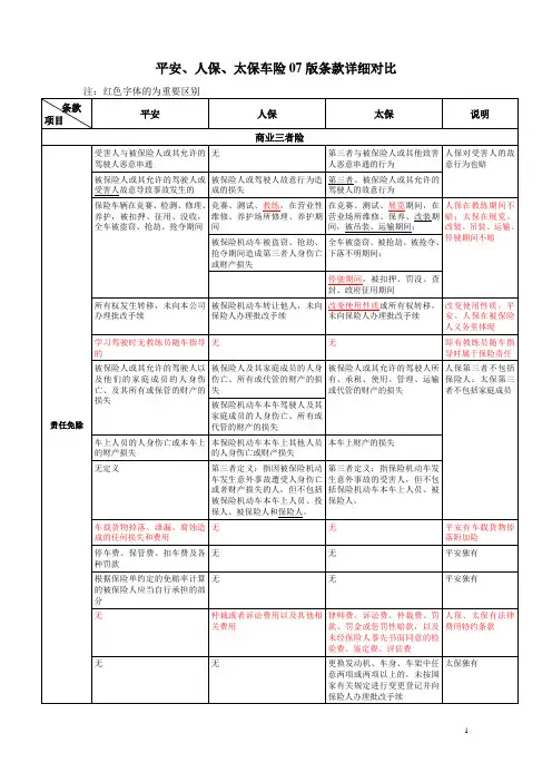 平安、人保、太保车险07版条款详细对比