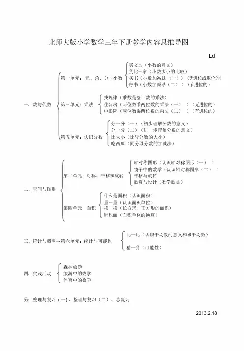 北师大版小学数学三年下册教学内容思维导图