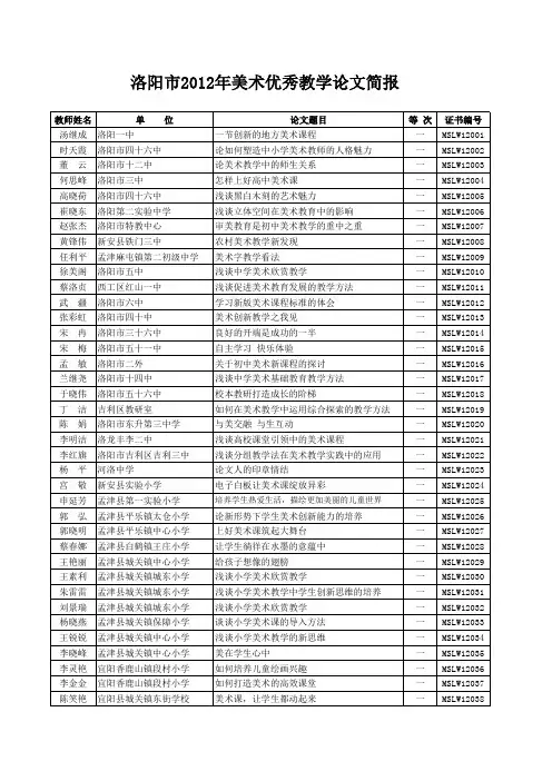 洛阳市2012年美术论文评选获奖名单简报