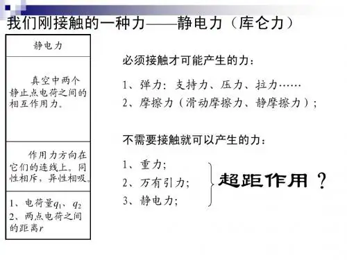 选修3-1  1.3电场强度课件