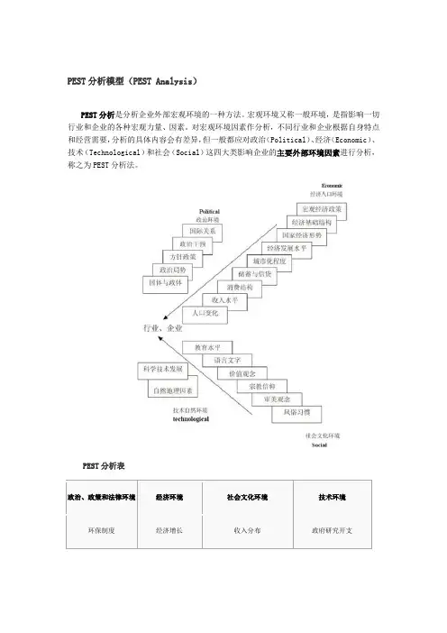 (完整版)PEST分析模型及案例