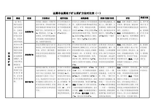 金属非金属地下矿山采矿方法对比表