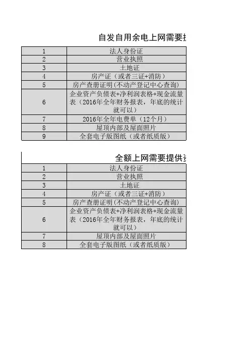 光伏发电办理手续所需要资料资料