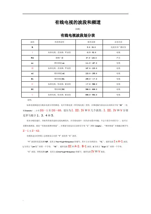 中国电视频道频率划分表