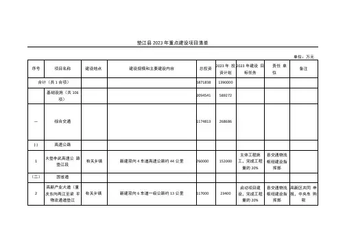 重庆市垫江县2023年重点建设项目清单