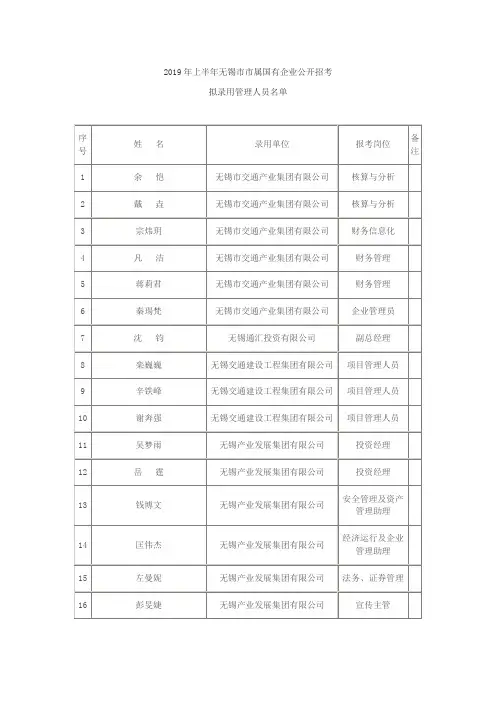 2019年上半年无锡属国有企业公开招考