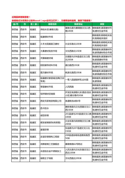 2020新版陕西省西安市临潼区建材工商企业公司商家名录名单黄页联系方式大全429家