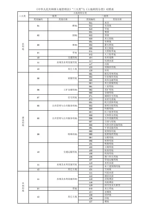 《中华人民共和国土地管理法》“三大类”与《土地利用分类》对照表