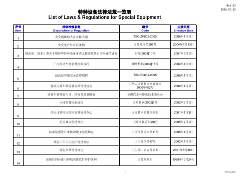 特种设备法律法规一览表2