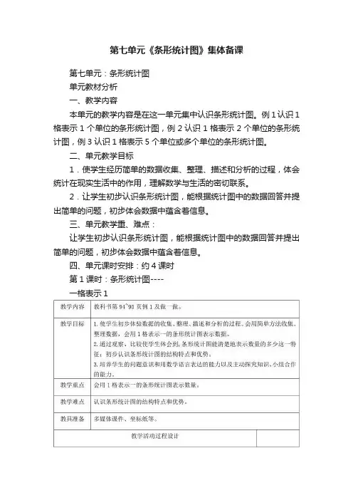 第七单元《条形统计图》集体备课