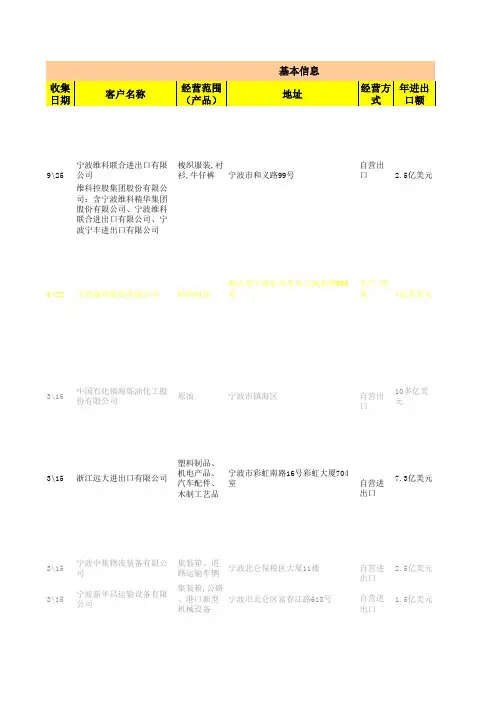 宁波百强进出口企业