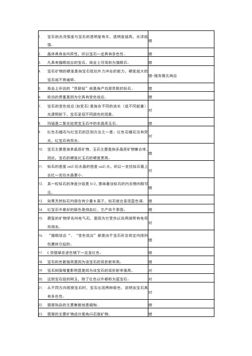 珠宝鉴赏教程考试答案