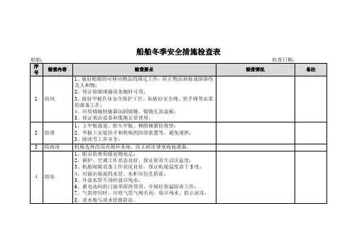 船舶冬季安全措施检查表
