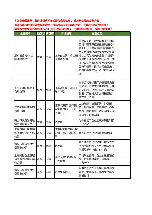 新版江苏省无锡外贸企业工商企业公司商家名录名单联系方式大全14家