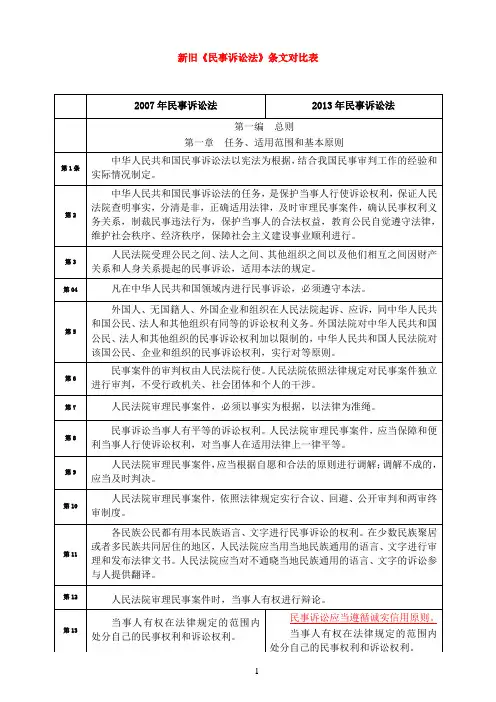 新旧民事诉讼法条文