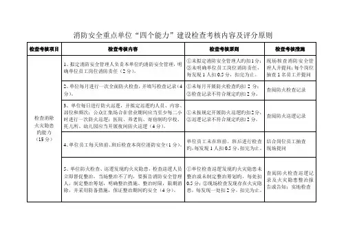 四个能力验收重点标准