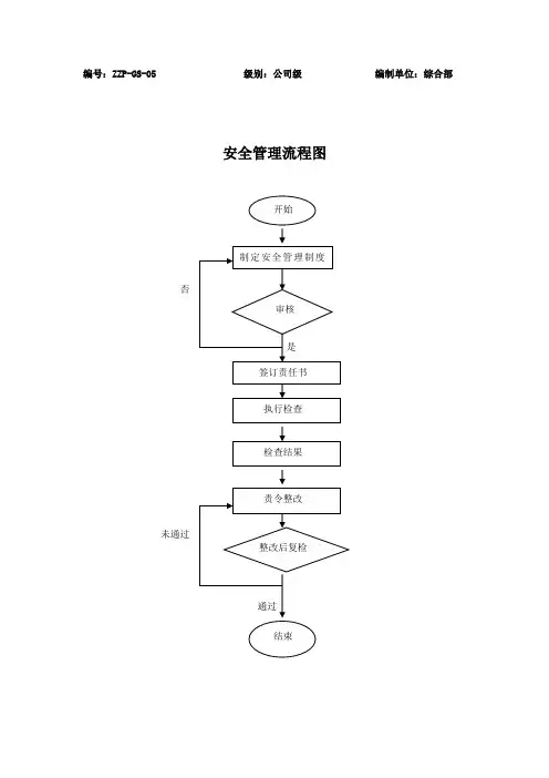 安全管理流程图