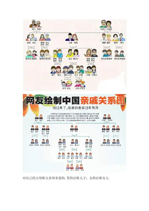家族关系称谓图