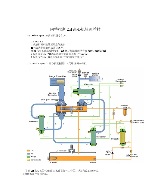 ZH离心机培训教材