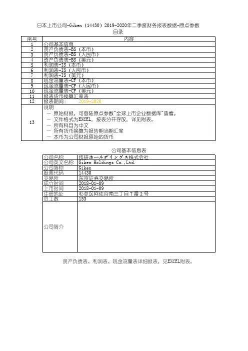日本上市公司-Giken(14430)2019-2020年二季度财务报表数据-原点参数