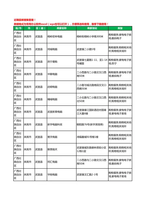 2020新版广西壮族自治区来宾市武宣县电脑工商企业公司商家名录名单黄页联系方式大全42家