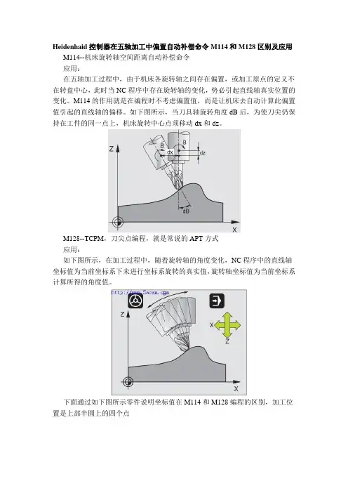 五轴数控加工中心M114与M128区别