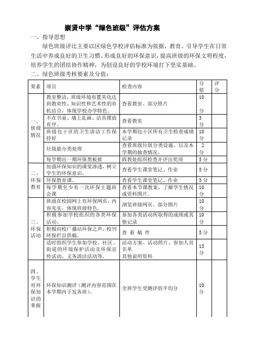 3-12-6崇贤中学“绿色班级”评估方案及评比结果