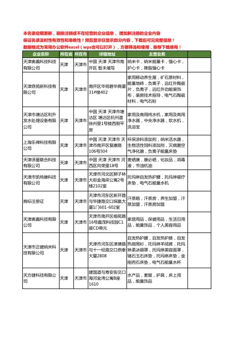 新版天津市能量工商企业公司商家名录名单联系方式大全79家