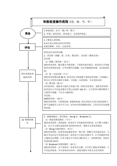 三甲医院体格检查操作评分标准
