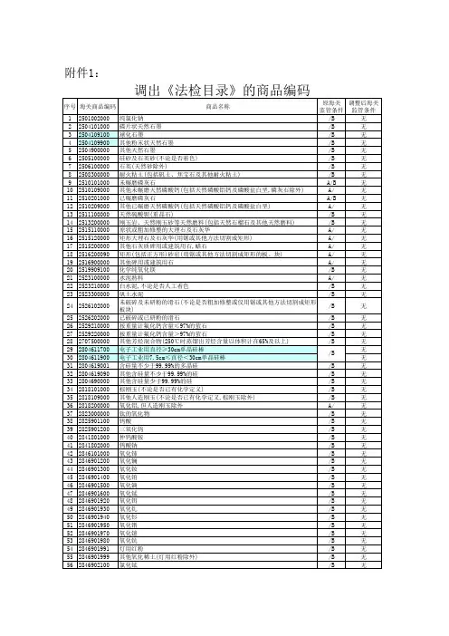 法检商品HS