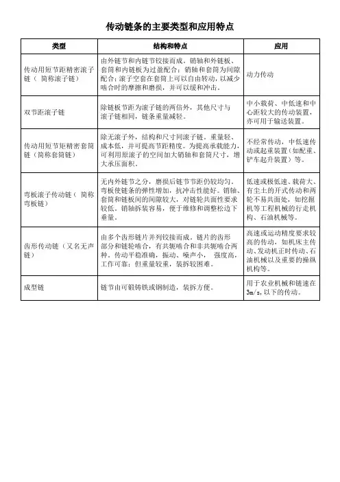 传动链条的主要类型和应用特点