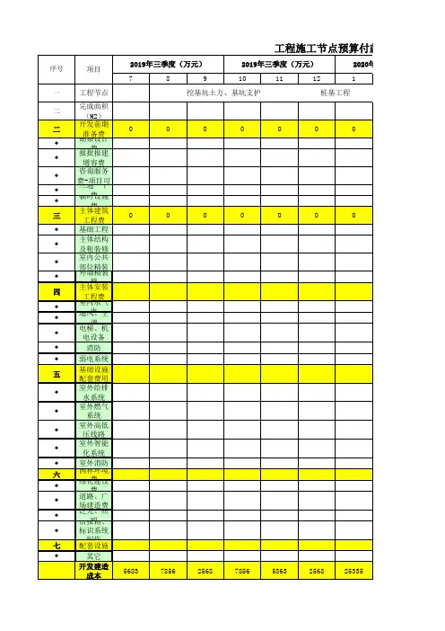 工程施工节点预算付款计划表