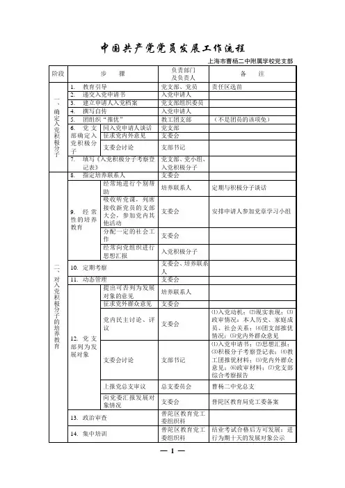 发展党员工作流程
