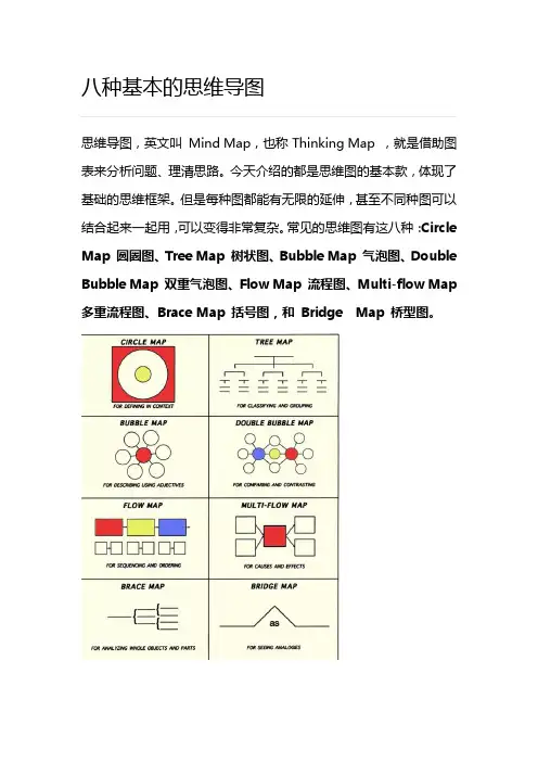 (完整word版)八种基本的思维导图