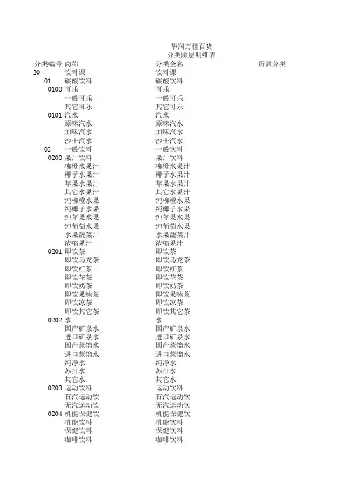 华润万佳商品分类表