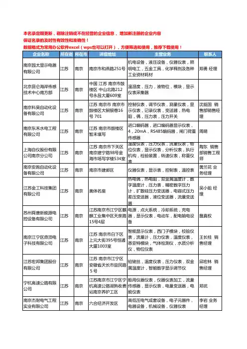 2020新版江苏省南京显示仪表工商企业公司名录名单黄页大全28家