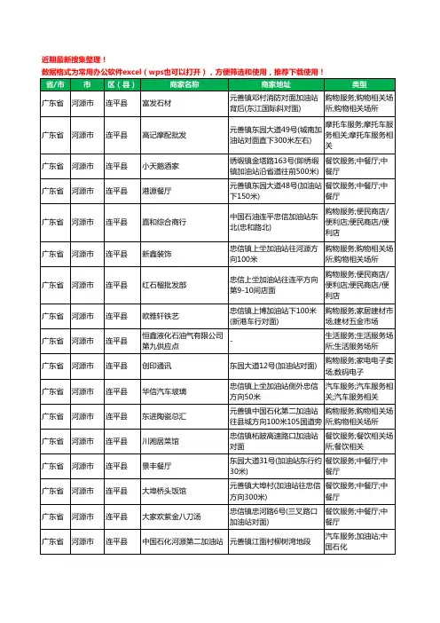 2020新版广东省河源市连平县加油站服务工商企业公司商家名录名单黄页联系方式大全66家